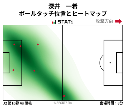 ヒートマップ - 深井　一希