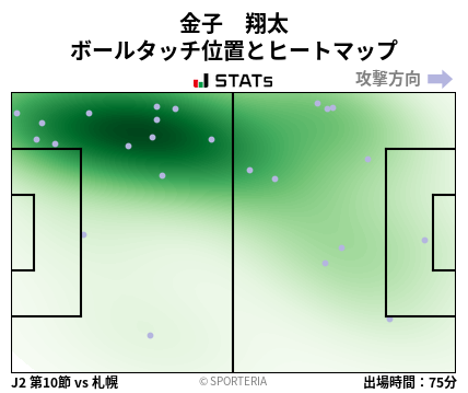 ヒートマップ - 金子　翔太