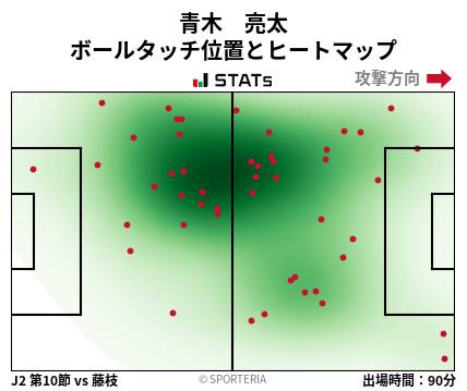 ヒートマップ - 青木　亮太