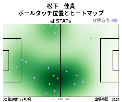 ヒートマップ - 松下　佳貴