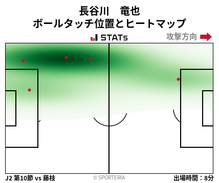 ヒートマップ - 長谷川　竜也