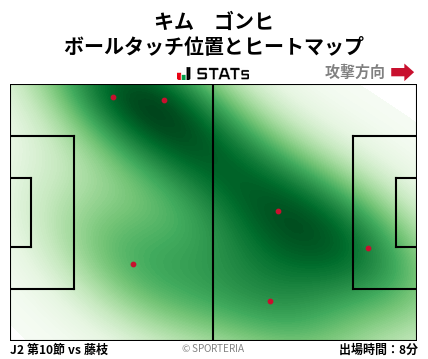 ヒートマップ - キム　ゴンヒ