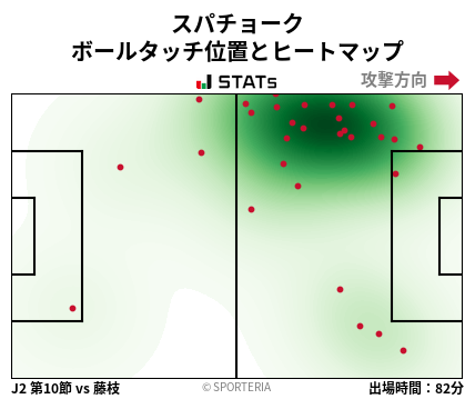 ヒートマップ - スパチョーク