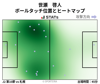 ヒートマップ - 世瀬　啓人
