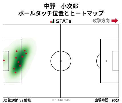 ヒートマップ - 中野　小次郎