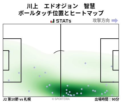 ヒートマップ - 川上　エドオジョン　智慧