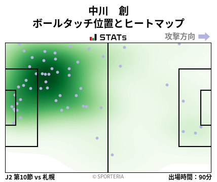 ヒートマップ - 中川　創