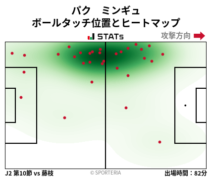 ヒートマップ - パク　ミンギュ