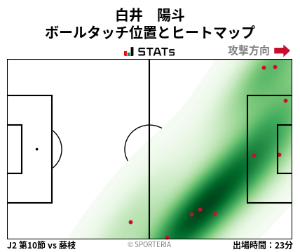 ヒートマップ - 白井　陽斗