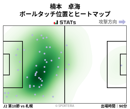 ヒートマップ - 楠本　卓海