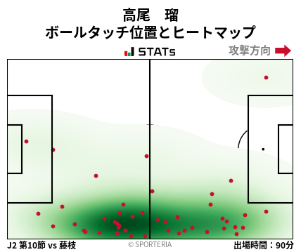 ヒートマップ - 高尾　瑠