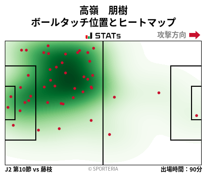 ヒートマップ - 高嶺　朋樹