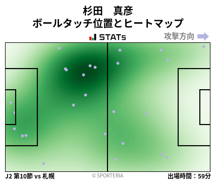 ヒートマップ - 杉田　真彦
