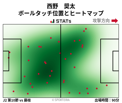 ヒートマップ - 西野　奨太
