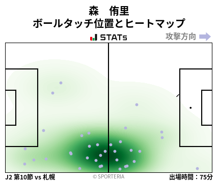 ヒートマップ - 森　侑里