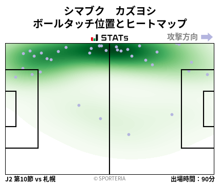 ヒートマップ - シマブク　カズヨシ
