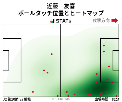 ヒートマップ - 近藤　友喜