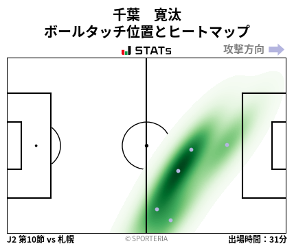 ヒートマップ - 千葉　寛汰