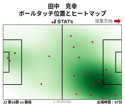 ヒートマップ - 田中　克幸
