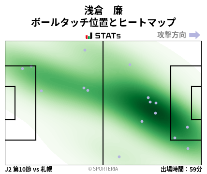 ヒートマップ - 浅倉　廉