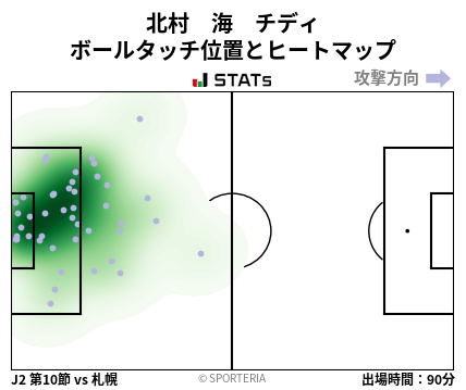 ヒートマップ - 北村　海　チディ