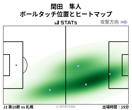 ヒートマップ - 閑田　隼人