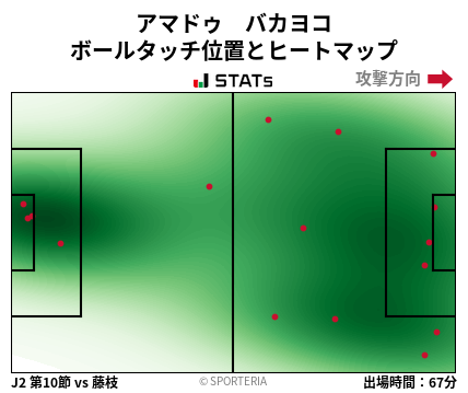 ヒートマップ - アマドゥ　バカヨコ