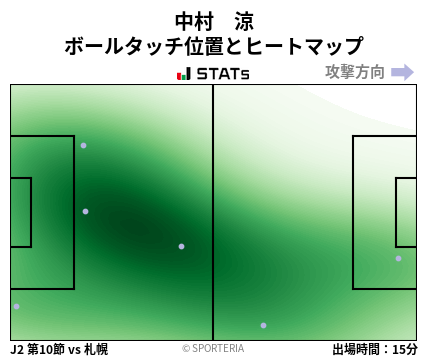 ヒートマップ - 中村　涼