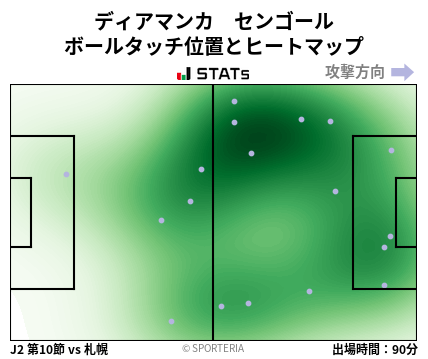 ヒートマップ - ディアマンカ　センゴール
