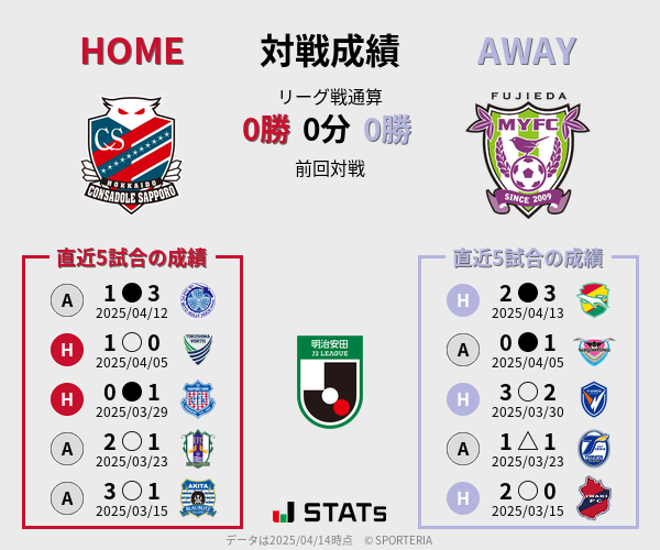 前節までの対戦成績
