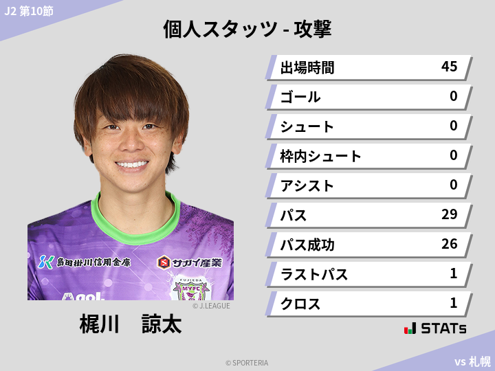 攻撃スタッツ - 梶川　諒太