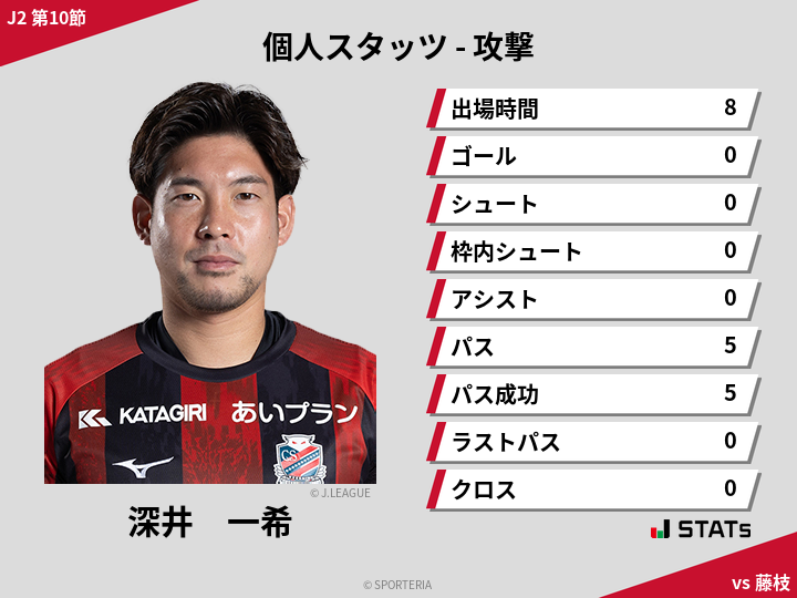 攻撃スタッツ - 深井　一希