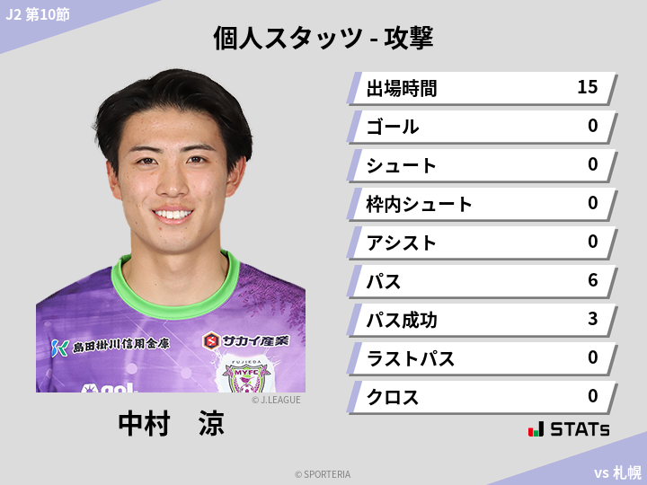 攻撃スタッツ - 中村　涼