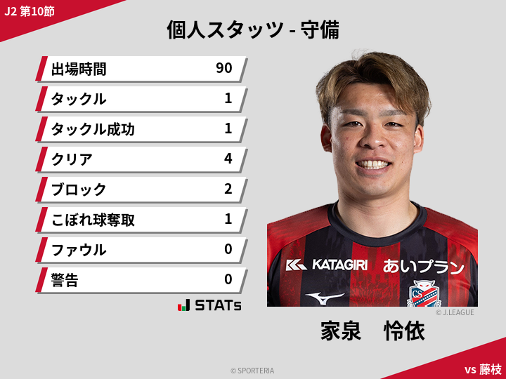 守備スタッツ - 家泉　怜依