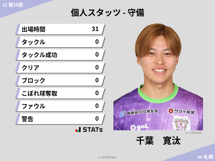 守備スタッツ - 千葉　寛汰
