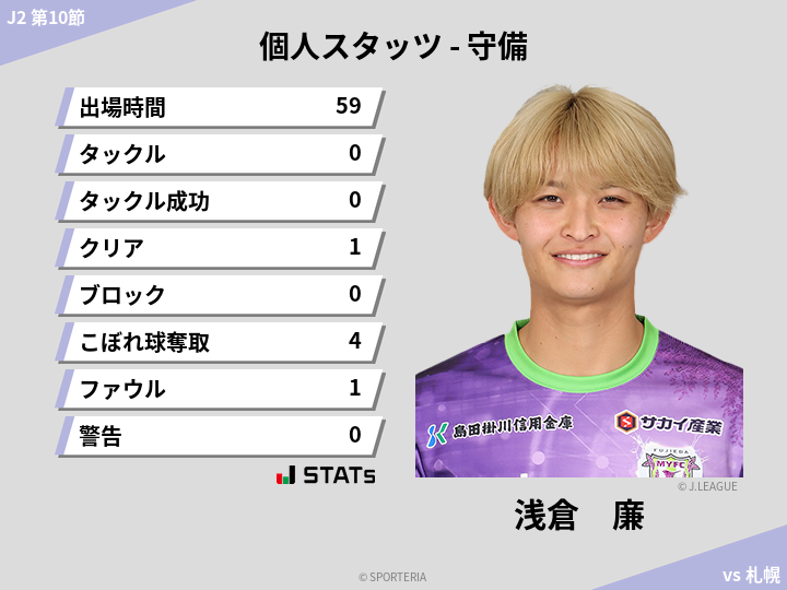 守備スタッツ - 浅倉　廉