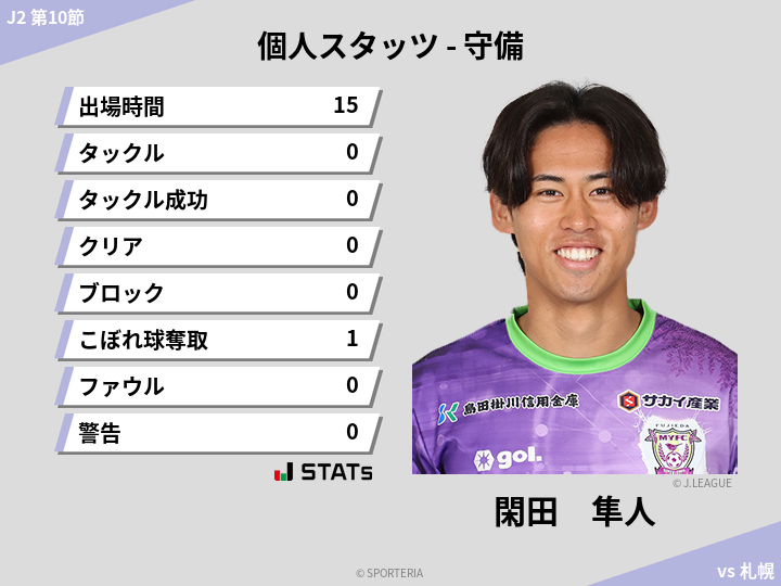 守備スタッツ - 閑田　隼人