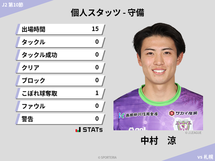 守備スタッツ - 中村　涼