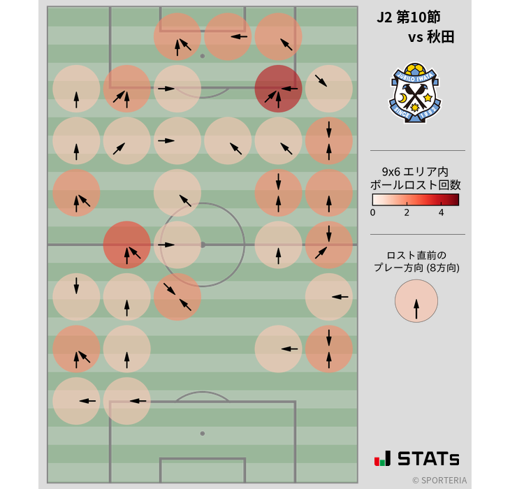 ボールロスト位置