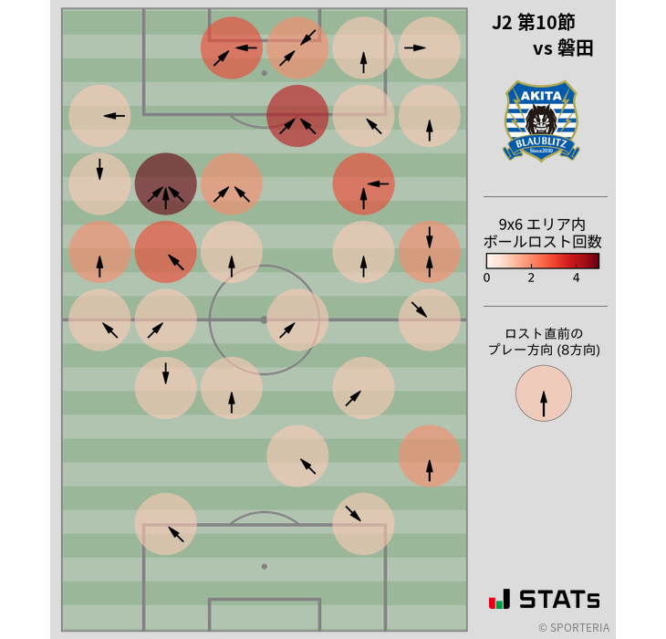 ボールロスト位置