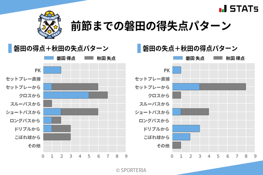 得失点パターン