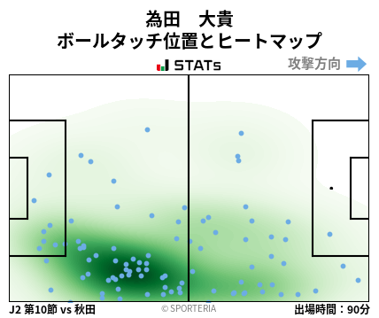 ヒートマップ - 為田　大貴