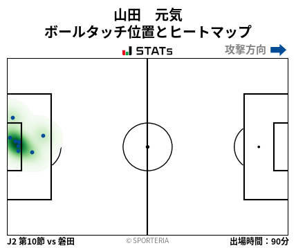 ヒートマップ - 山田　元気
