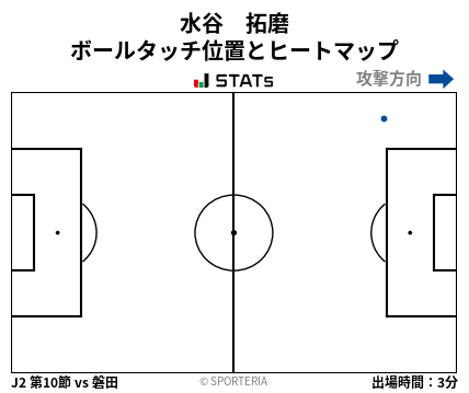 ヒートマップ - 水谷　拓磨