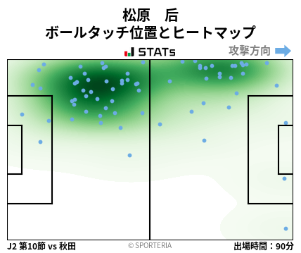 ヒートマップ - 松原　后