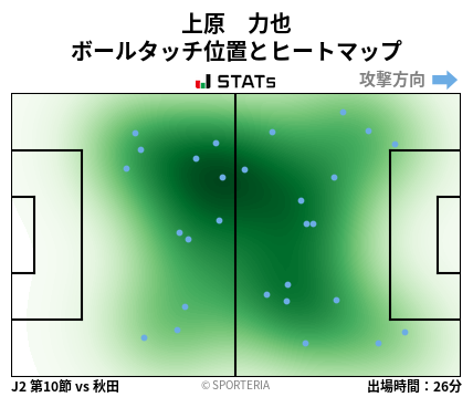 ヒートマップ - 上原　力也