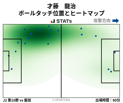 ヒートマップ - 才藤　龍治