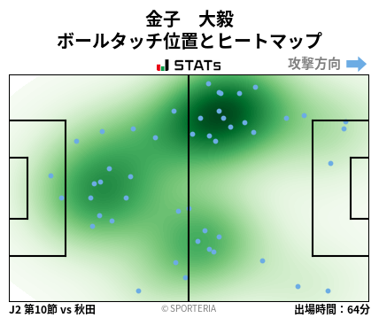 ヒートマップ - 金子　大毅