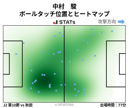 ヒートマップ - 中村　駿