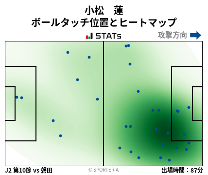 ヒートマップ - 小松　蓮